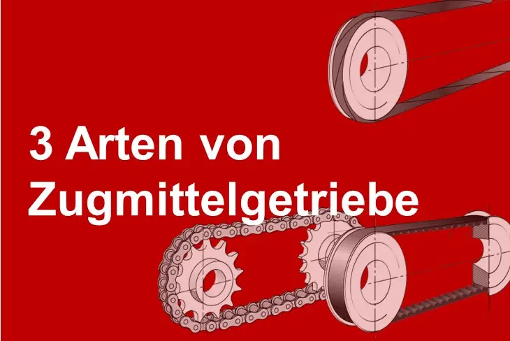 Arten von Zugmittelgetriebe. Riementriebe, Flachriemen, Keilriemen, Kettentriebe